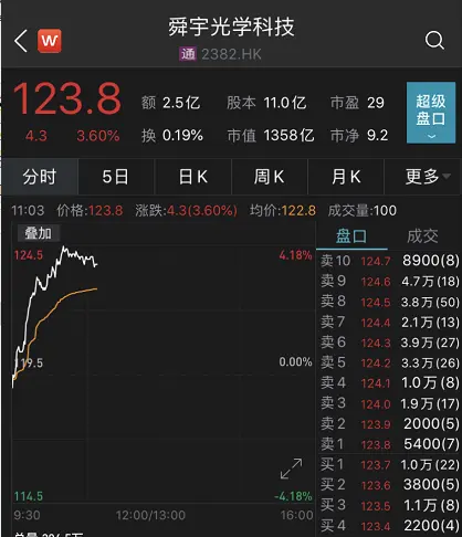 熱搜第一！iPhone12要來了，4400元起賣？但蘋果還是一夜蒸發了3800億