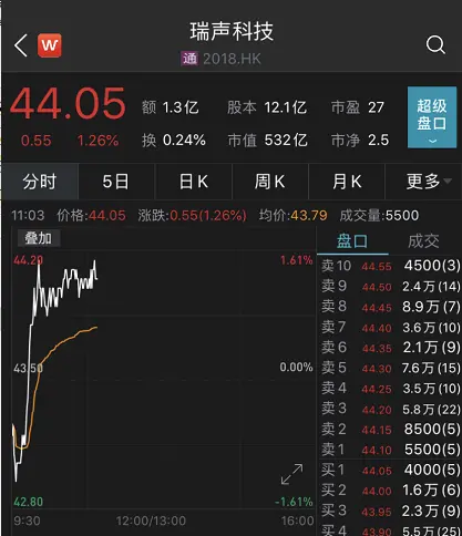 熱搜第一！iPhone12要來了，4400元起賣？但蘋果還是一夜蒸發了3800億