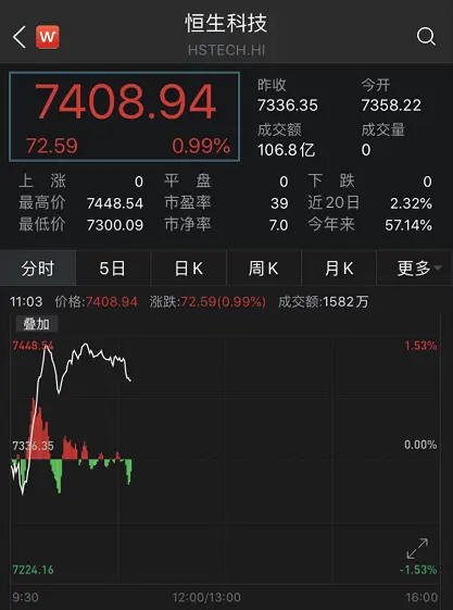 熱搜第一！iPhone12要來了，4400元起賣？但蘋果還是一夜蒸發了3800億