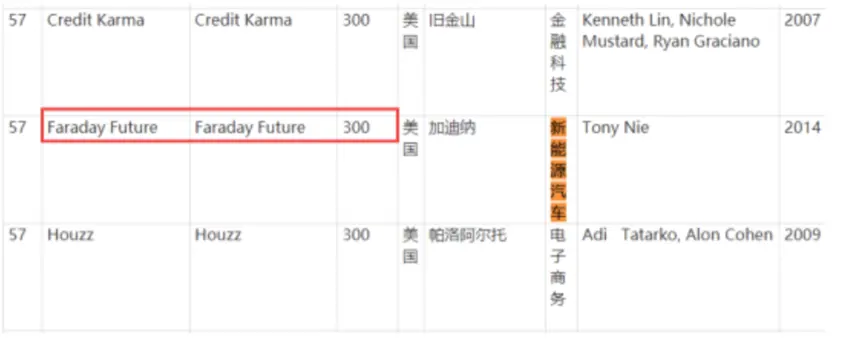 贾跃亭大动作？FF声称拟“造壳”上市，估值300亿元