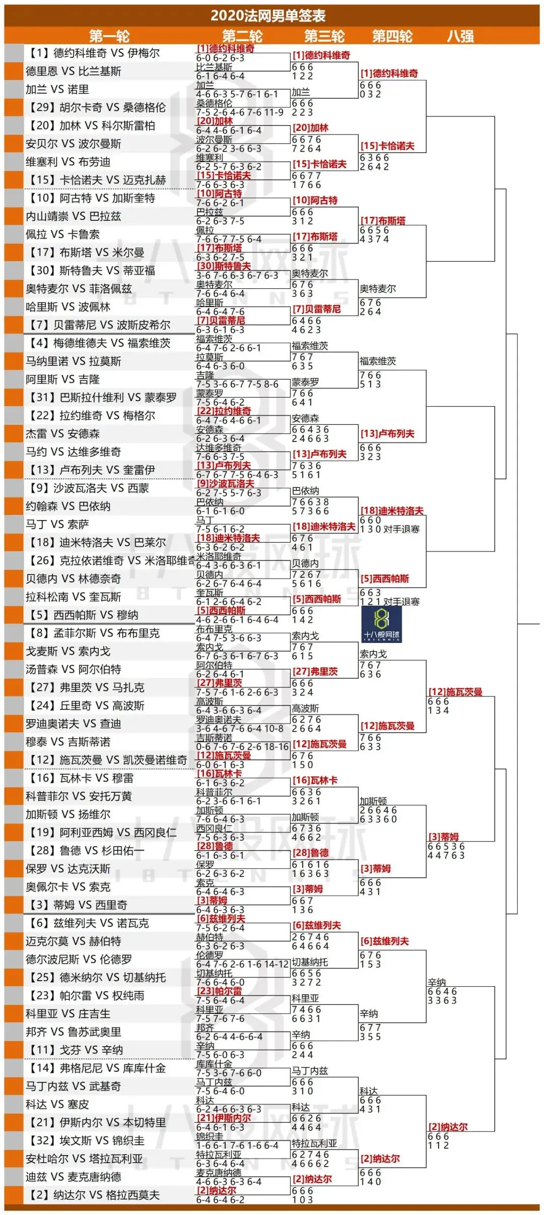 法网昨日赛果、今日赛程＆签表