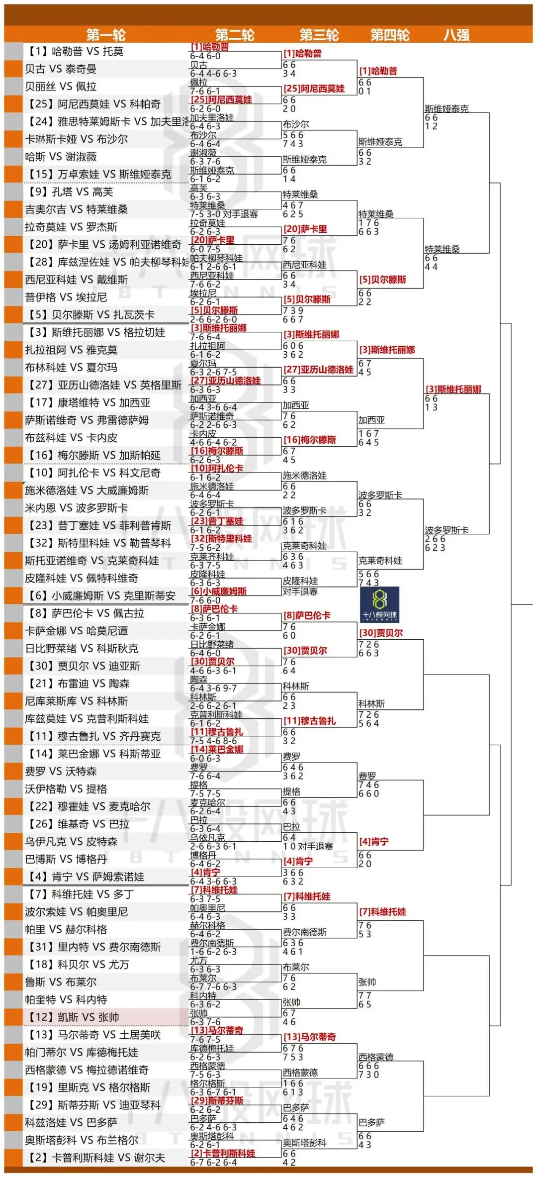 法网昨日赛果、今日赛程＆签表