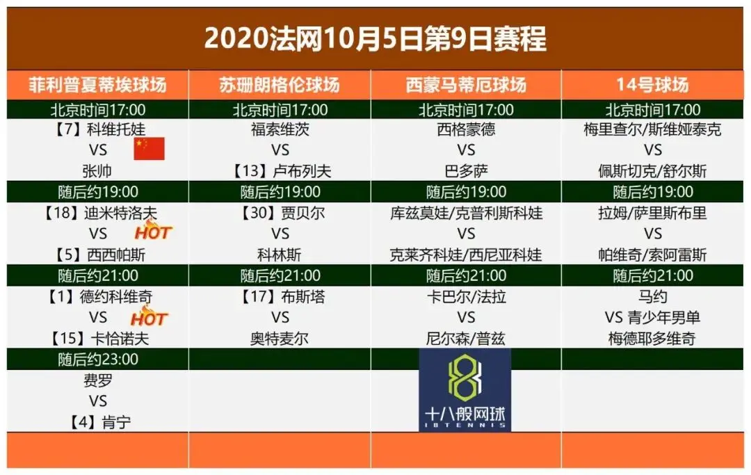 法网昨日赛果、今日赛程＆签表