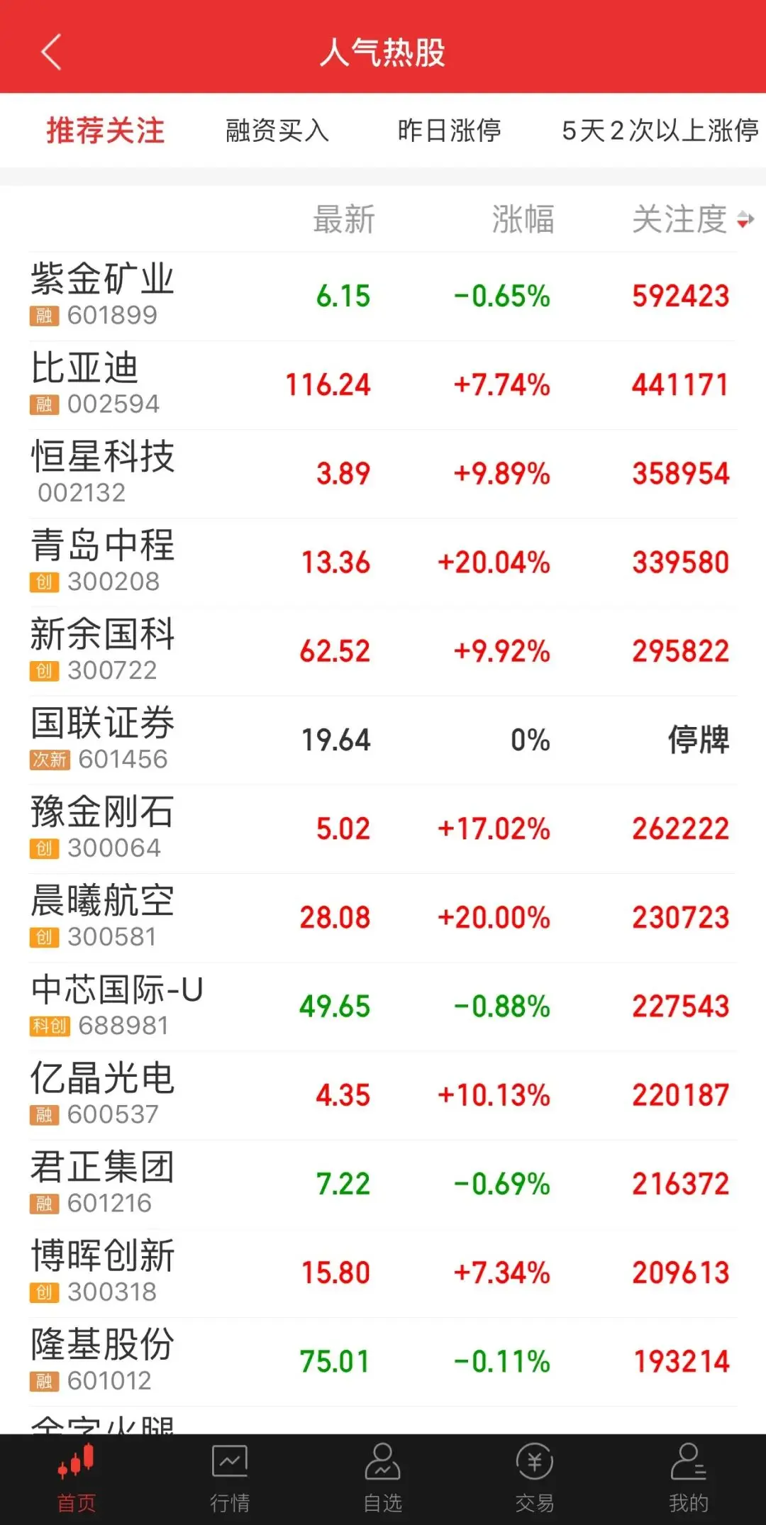 63岁金矿大王娶38岁“投行女”，俩月前刚分给儿子一半身家