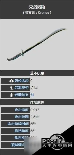 星际战甲克洛诺斯怎么获得？克洛诺斯获得方法