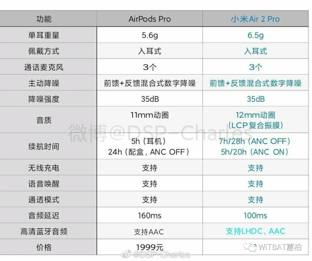 小米Mi Air 2 Pro曝光