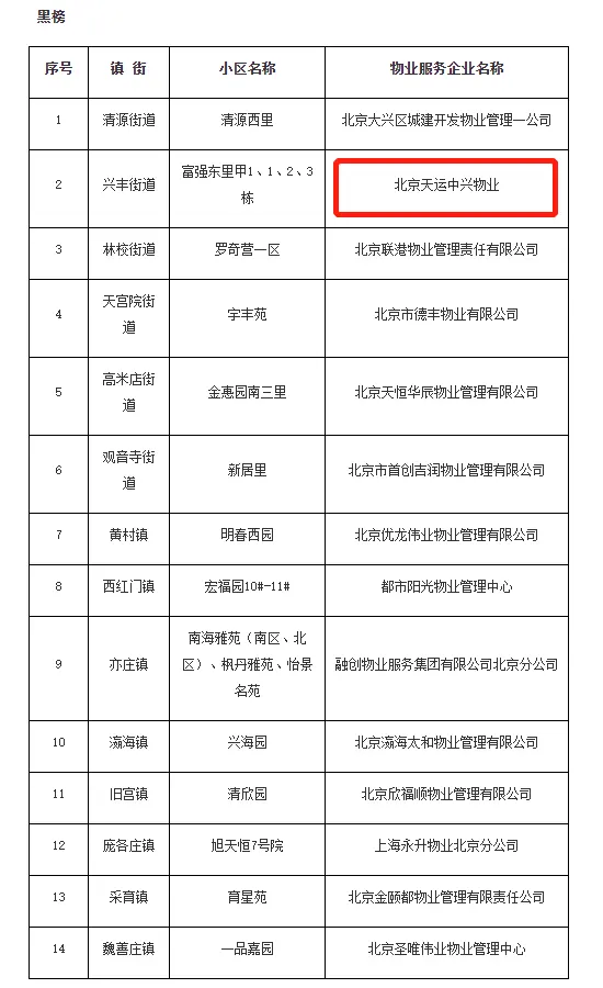 北京一小区业主休假时突然接到邻居电话，回家一开门彻底懵了……