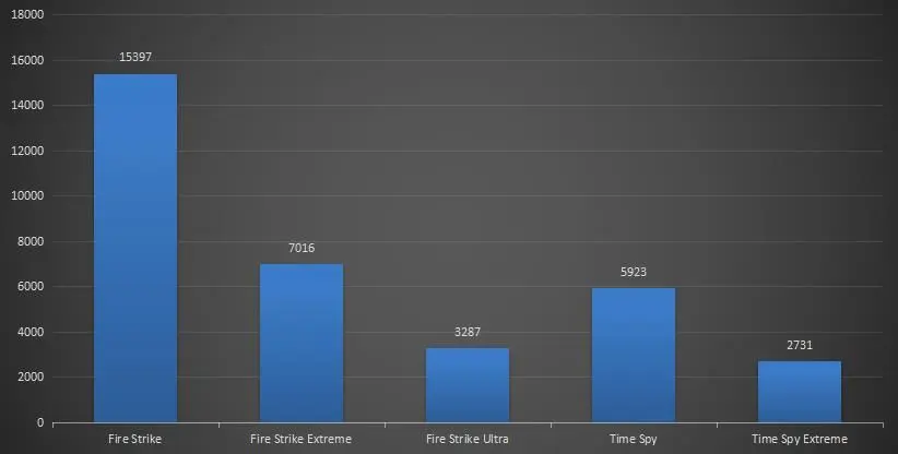 5000元以下装机，锐龙R5-3500X配1660Super推荐