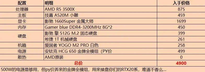 5000元以下装机，锐龙R5-3500X配1660Super推荐