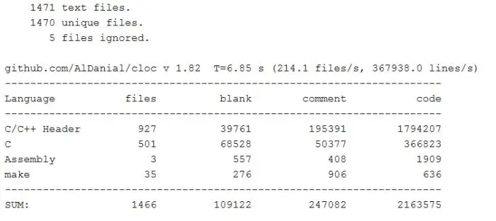 Linux Kernel 5.9代码：10.5％是AMD 显卡驱动