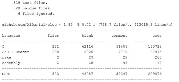 Linux Kernel 5.9代码：10.5％是AMD 显卡驱动
