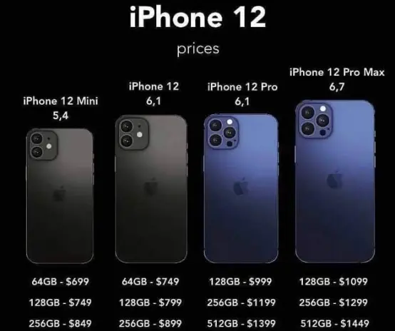 库克亮剑！iPhone12正式定档，价格感人赢得数亿果粉狂欢！