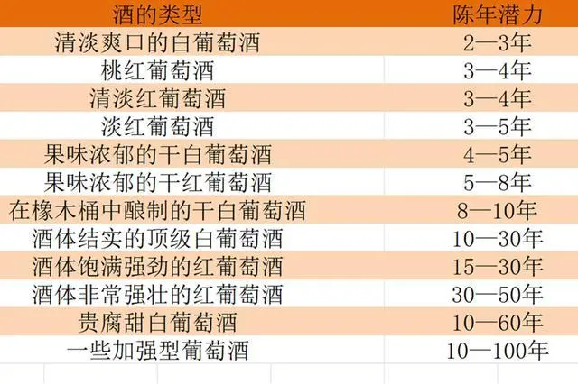 红酒保质期为啥只有10年，过期红酒还能喝吗？品酒师告诉你答案