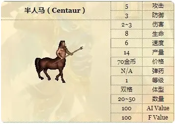 英雄无敌3之壁垒生物详情上