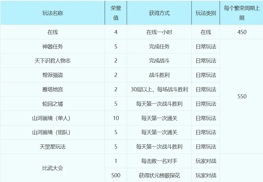 梦幻西游：帮派系统全面翻新，挂机也能获得帮贡了！
