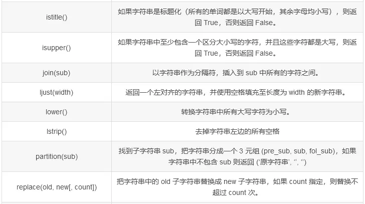 关于Python字符串一些奇葩的内置方法