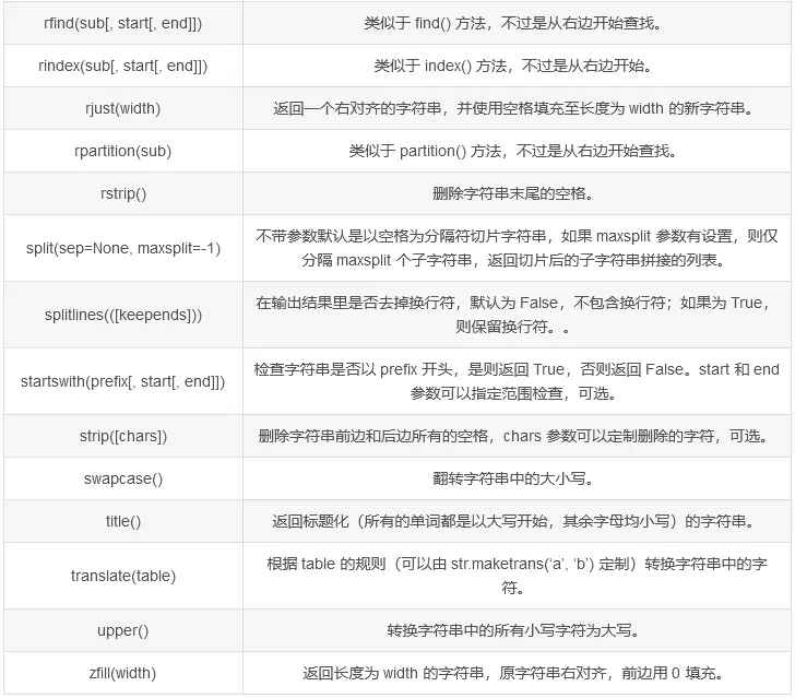 关于Python字符串一些奇葩的内置方法