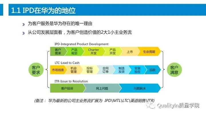 设计过程是产品质量控制的源头！