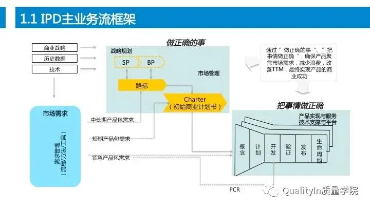 设计过程是产品质量控制的源头！