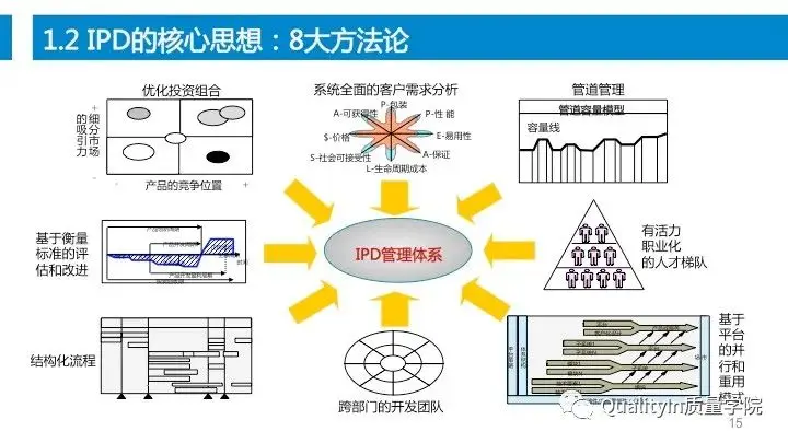 设计过程是产品质量控制的源头！