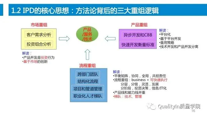 设计过程是产品质量控制的源头！