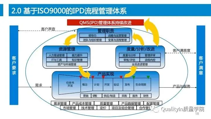 设计过程是产品质量控制的源头！