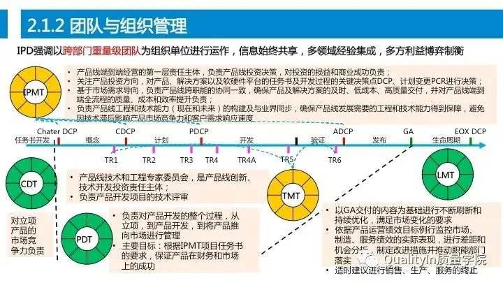 设计过程是产品质量控制的源头！