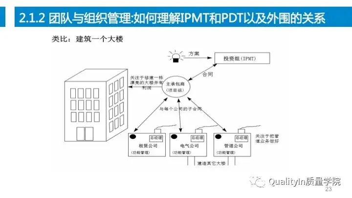 设计过程是产品质量控制的源头！