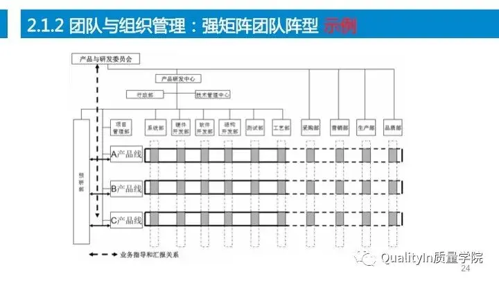 设计过程是产品质量控制的源头！