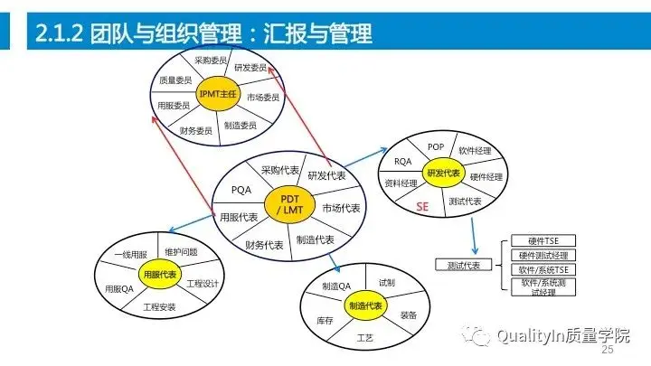 设计过程是产品质量控制的源头！