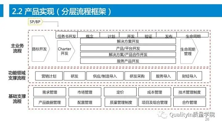 设计过程是产品质量控制的源头！