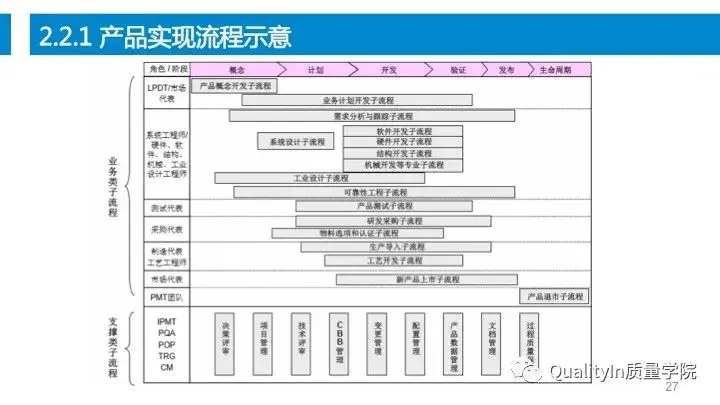 设计过程是产品质量控制的源头！