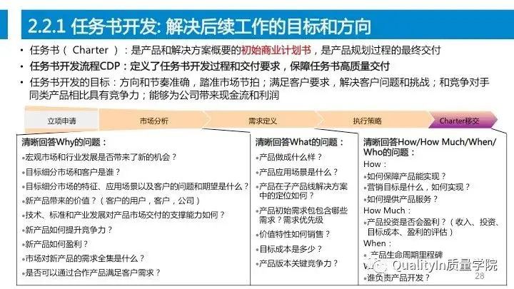 设计过程是产品质量控制的源头！