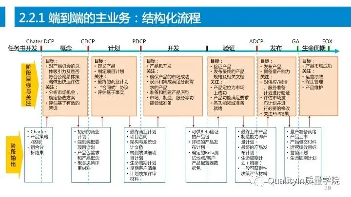 设计过程是产品质量控制的源头！