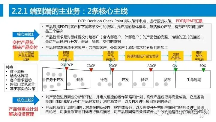 设计过程是产品质量控制的源头！