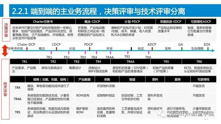 设计过程是产品质量控制的源头！