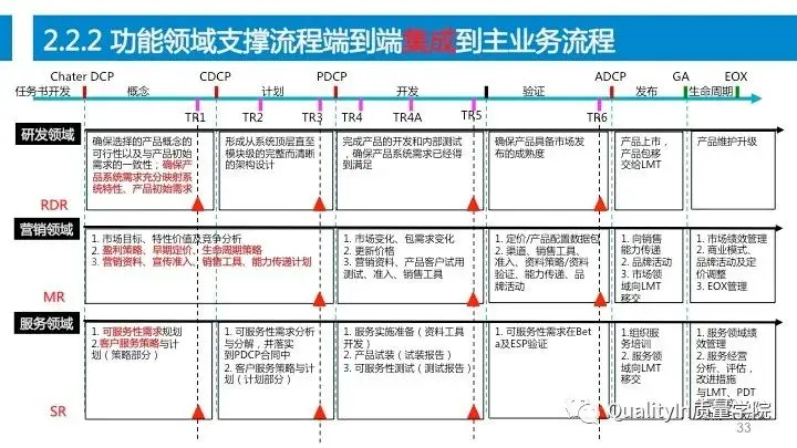 设计过程是产品质量控制的源头！