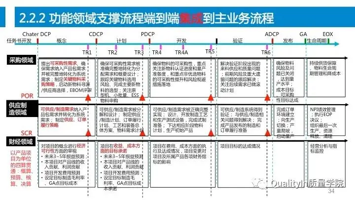 设计过程是产品质量控制的源头！