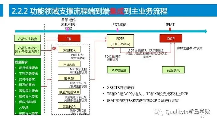 设计过程是产品质量控制的源头！