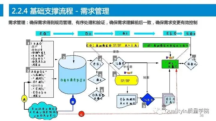 设计过程是产品质量控制的源头！