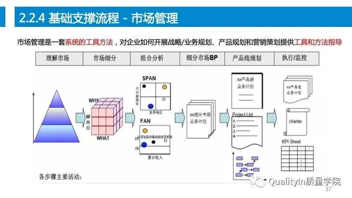 设计过程是产品质量控制的源头！