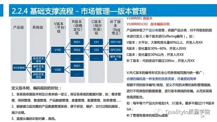 设计过程是产品质量控制的源头！