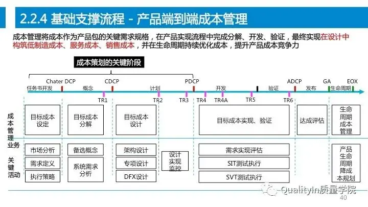 设计过程是产品质量控制的源头！