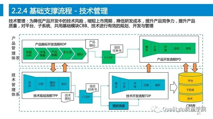 设计过程是产品质量控制的源头！