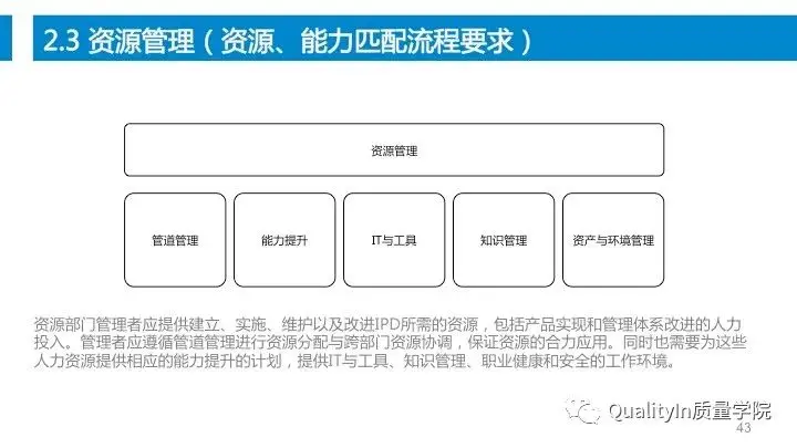 设计过程是产品质量控制的源头！