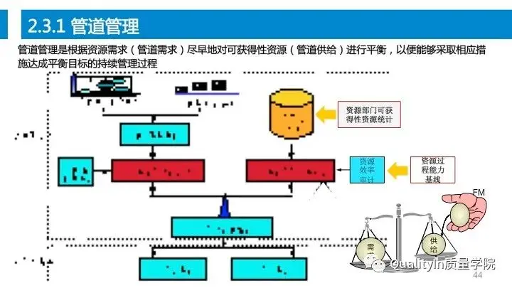 设计过程是产品质量控制的源头！