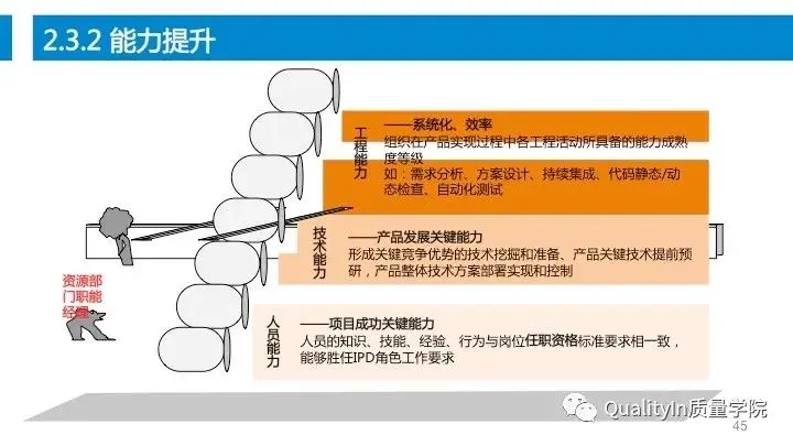 设计过程是产品质量控制的源头！