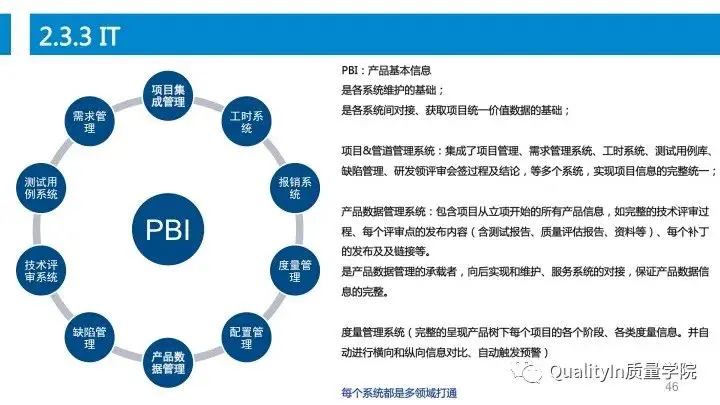 设计过程是产品质量控制的源头！