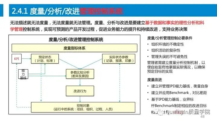 设计过程是产品质量控制的源头！