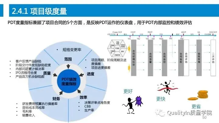 设计过程是产品质量控制的源头！